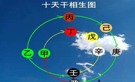 八字 戊土|「八